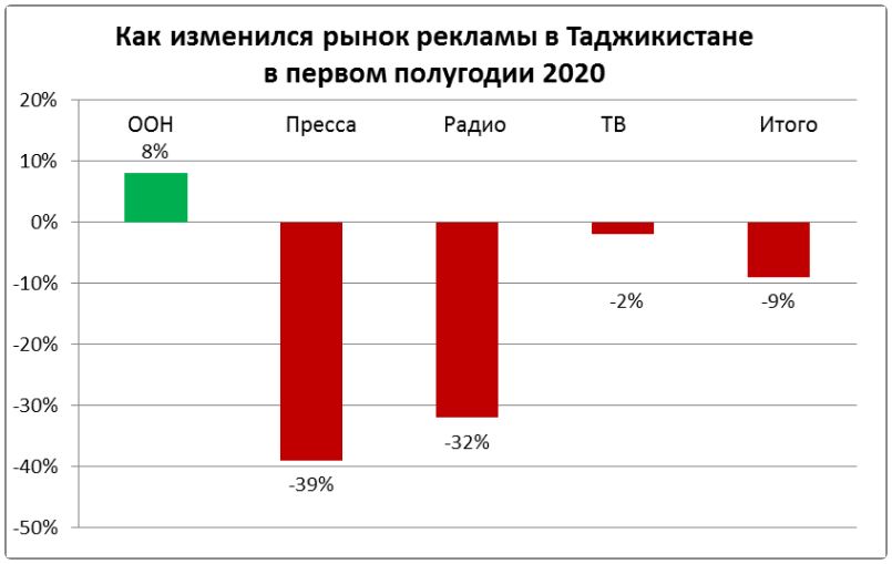 Бизнес план в таджикистане