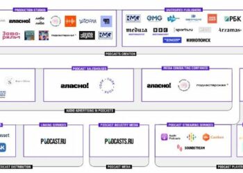 Появился наглядный гайд по размещению рекламы в подкастах