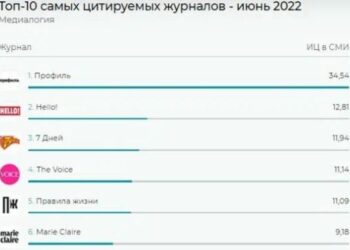 «Профиль» – лидер по цитируемости