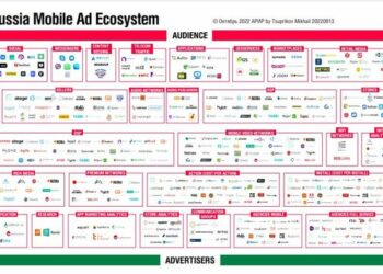 Retail Media как стремительно набирающий популярность источник мобильного трафика
