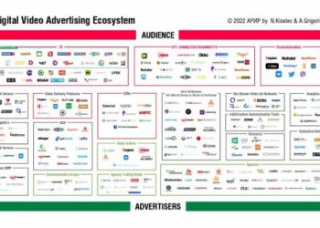 АРИР сформировала карту рынка видеорекламы с учётом последних тенденций 