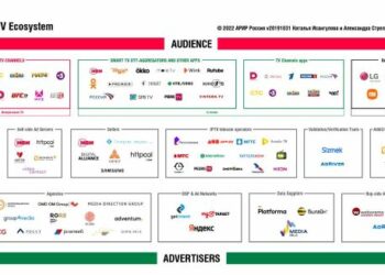 Карта Advanced TV Ad поможет агентствам и клиентам сориентироваться в выборе подрядчиков 