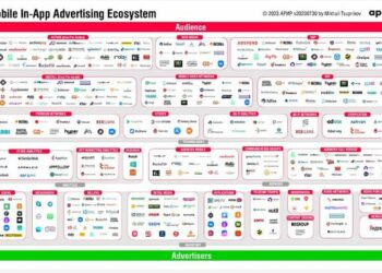 Обновлена карта рынка Mobile In-App Ad