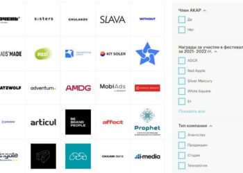 Обновлена карта рынка Digital Non-Media агентств