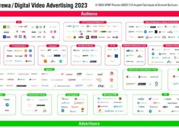 Обновлена экосистема сегмента цифровой видеорекламы