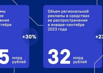 В юбилейный год сохраняется рост