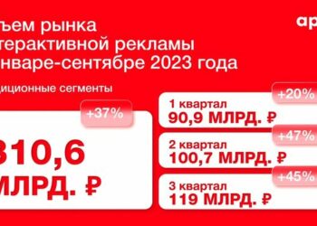Рынок интерактивной рекламы возвращается к новой «нормальности»