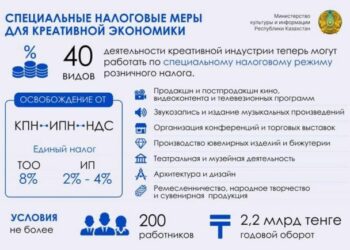 Для креативной индустрии Казахстана смягчили налогообложение