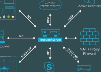 «Труконф» обеспечит Ассоциации «Рекламный Совет» безопасную и надёжную видеосвязь