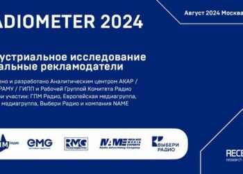 Радио в медиамиксе локальных рекламодателей