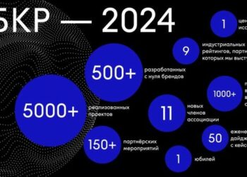 АБКР: 2024-й – насыщенный и продуктивный