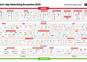 Эксперты обновили карту рынка мобильной рекламы