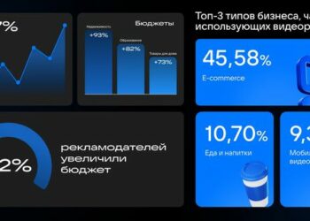 Растёт аудитория – растут и рекламные бюджеты