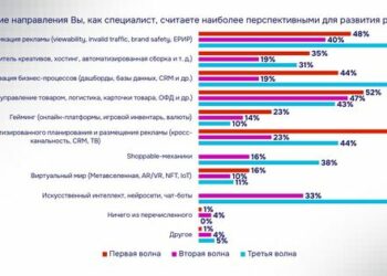 Эксперт: преимущества получат агентства, которые научатся комбинировать человеческую экспертизу и технологические решения
