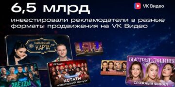 Инвестиции брендов в видеорекламу на «VK Видео» выросли