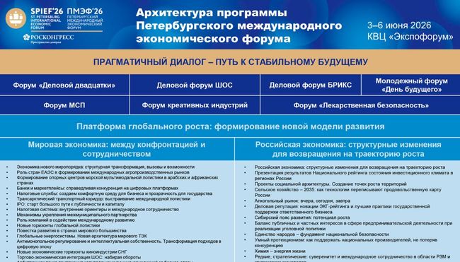 В основе деловой программы – ключевые блоки