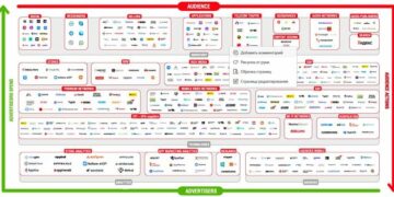 АРИР обновила карту рынка Mobile In-App Ad 2026