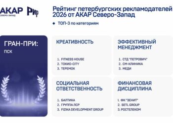 АКАР Северо-Запад представил свои продукты