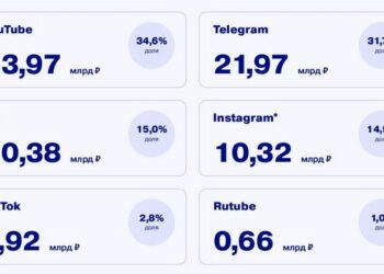Эксперты исследовали сегмент инфлюенс-маркетинга